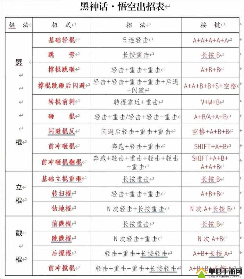 龙珠斗士Z深度解析，黑暗孙悟空必杀技与出招表全面大放送