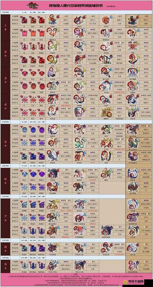 怪物猎人世界（MHW）全怪物图鉴种类详细介绍与攻略指南