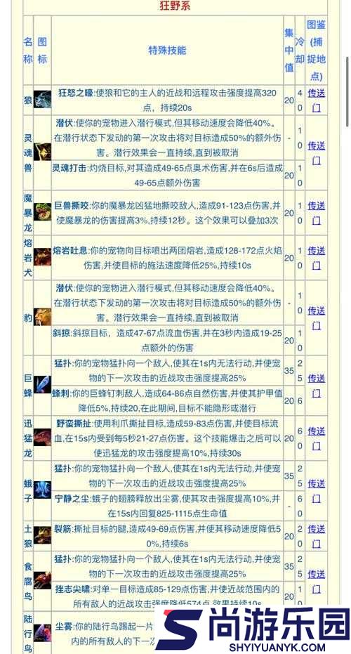 怪物猎人世界调和系统全面解析