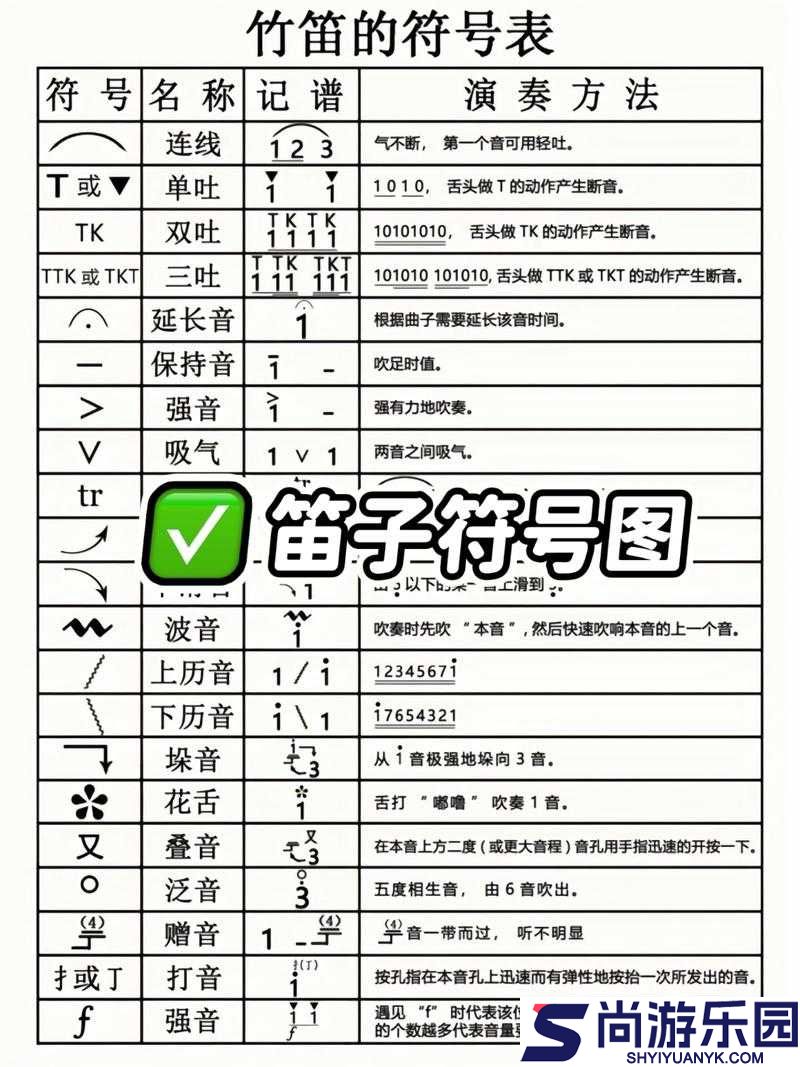 怪物猎人世界新手狩猎笛上手攻略