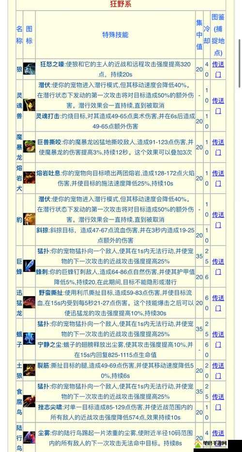 怪物猎人世界，全面解析随从猫特殊装备获得方法与途径