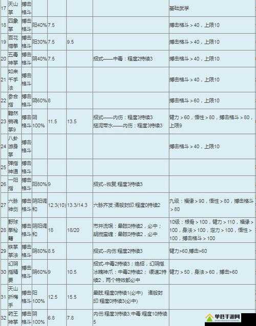金庸群侠传5中高效武功搭配策略与最佳实现方法解析