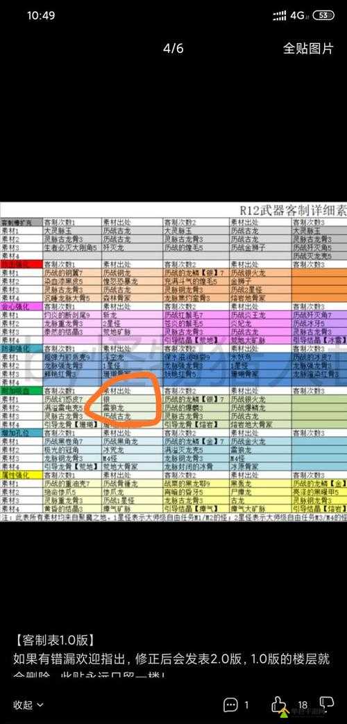 怪物猎人世界RARE8太刀爆鳞刀赤红利刃属性详解及合成素材介绍