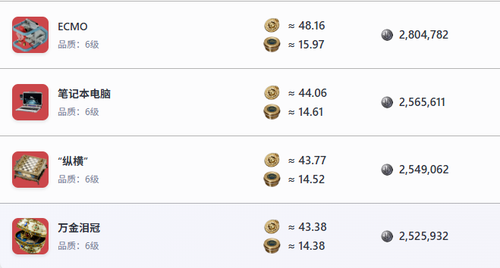 三角洲行动S7最新大红价值排名-三角洲行动大红价值排行