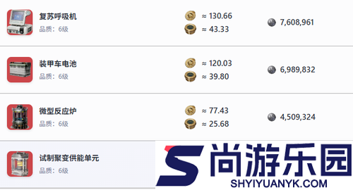 三角洲行动大红价值排行