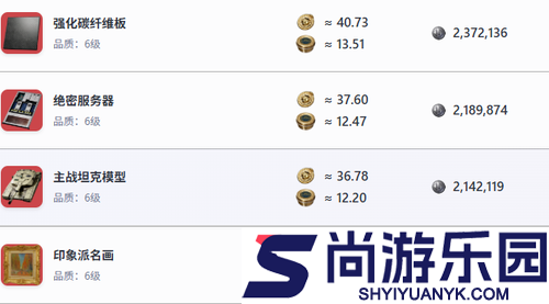 三角洲行动大红价值排行