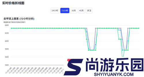 三角洲行动补货新赛季还有吗