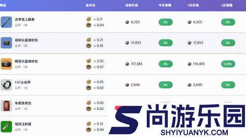 三角洲行动补货新赛季还有吗