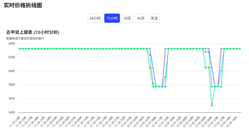 三角洲行动新赛季还有没有补货-三角洲行动补货新赛季还有吗