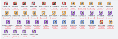 三角洲行动补货新赛季还有吗