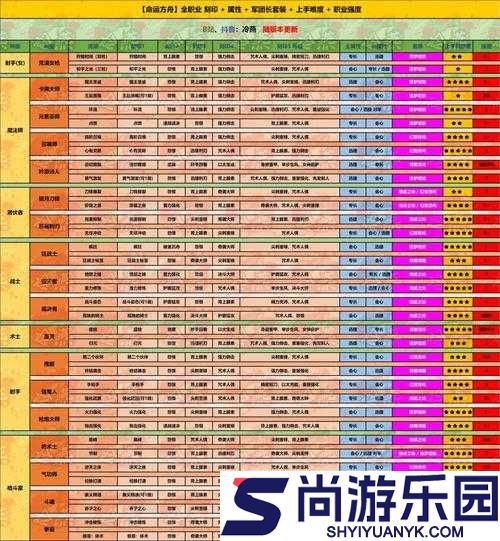 命运方舟刻印怎么激活之详细步骤与注意事项全解析