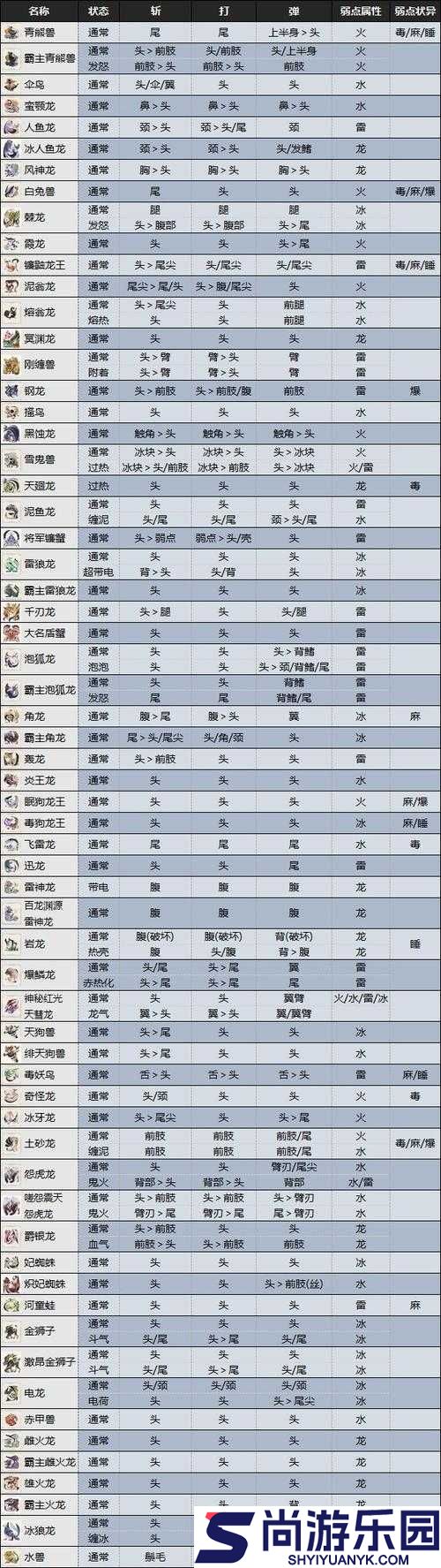 怪物猎人世界详尽图鉴