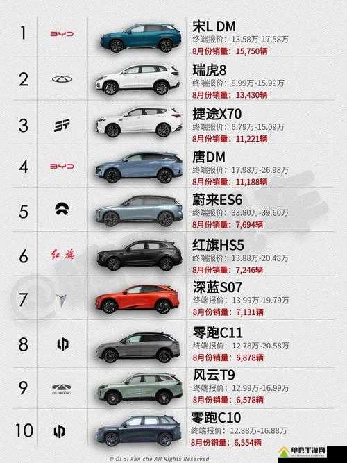 497799 欧洲版的国产 SUV 有何特点：深度解析其独特之处