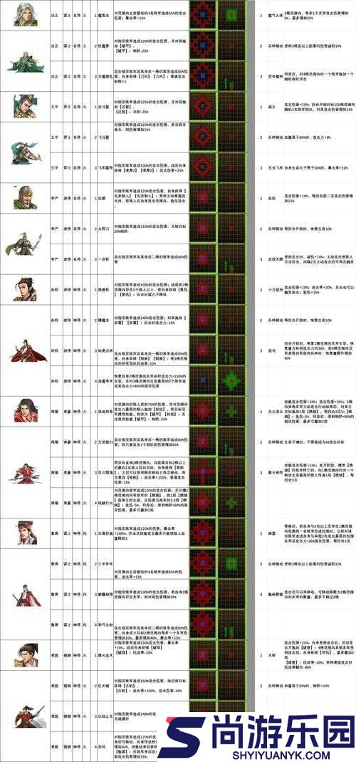 真三国无双8乐进角色深度剖析