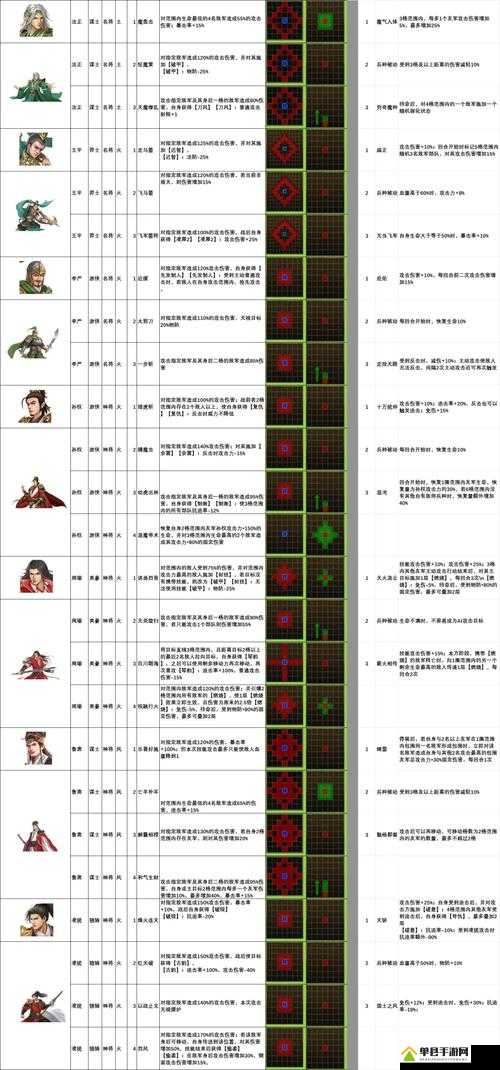 真三国无双8乐进角色深度剖析，勇猛先锋的得意武器技能全面展示
