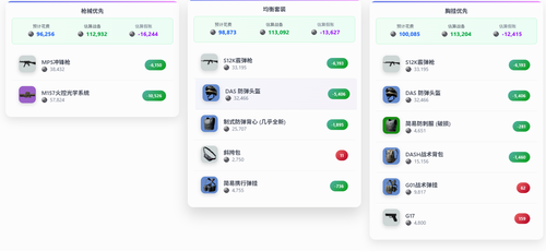 三角洲行动最新卡战备装备选择-三角洲行动最新卡战备