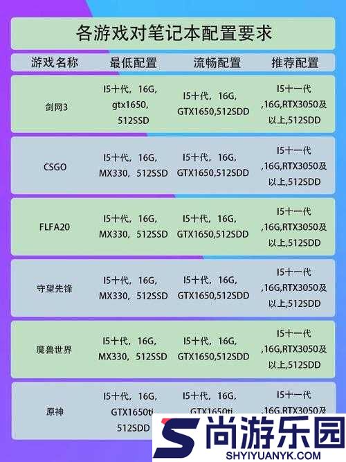 玻璃翼扬升游戏性能需求大揭秘