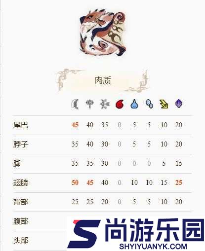 怪物猎人世界火龙强弓III图鉴详解