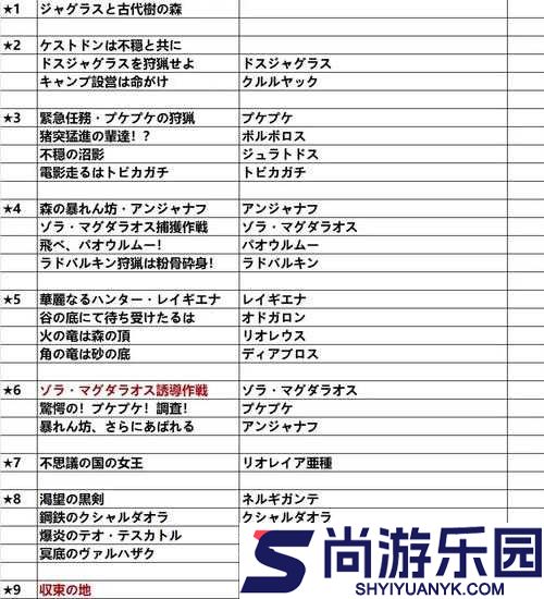 怪物猎人世界任务列表左侧省略号出现原因及影响分析