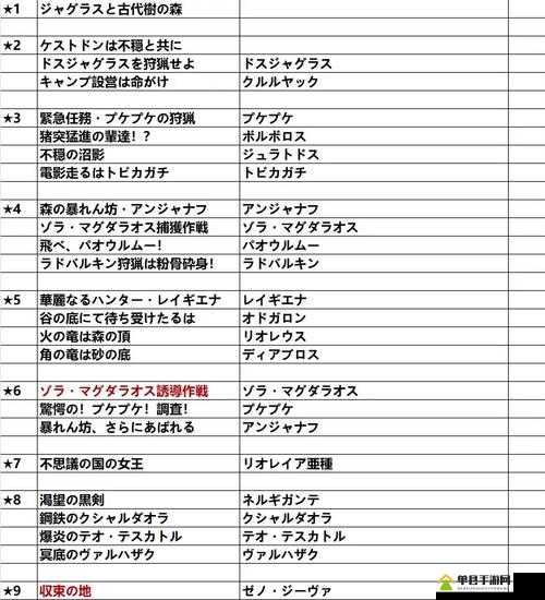 怪物猎人世界任务列表左侧省略号出现原因及影响分析