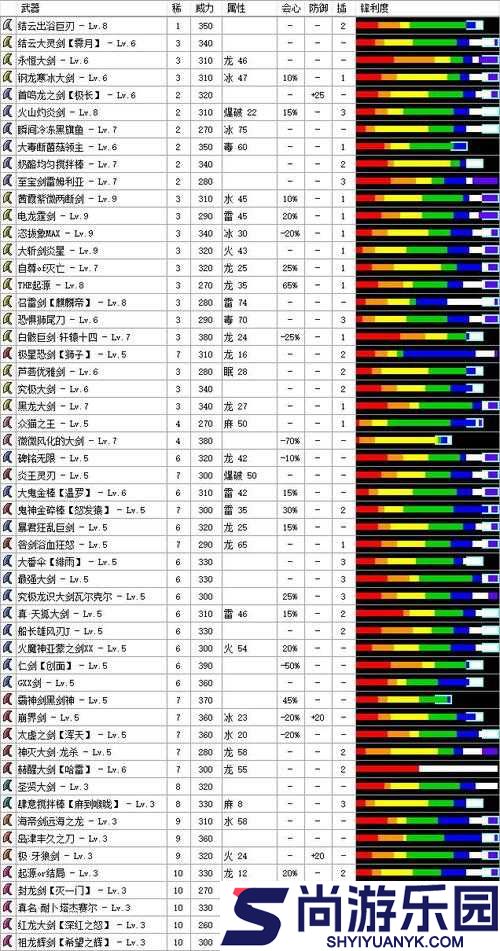 怪物猎人世界大剑图鉴详解