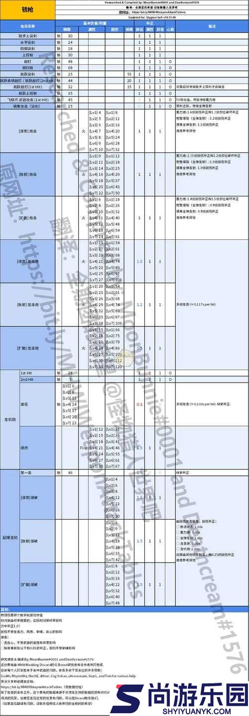 怪物猎人世界铳枪玩家必备