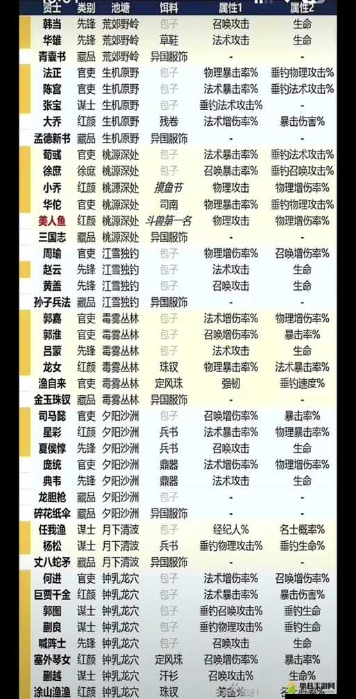 真三国无双8财富积累攻略，钓鱼刷钱高效技巧全面大揭秘