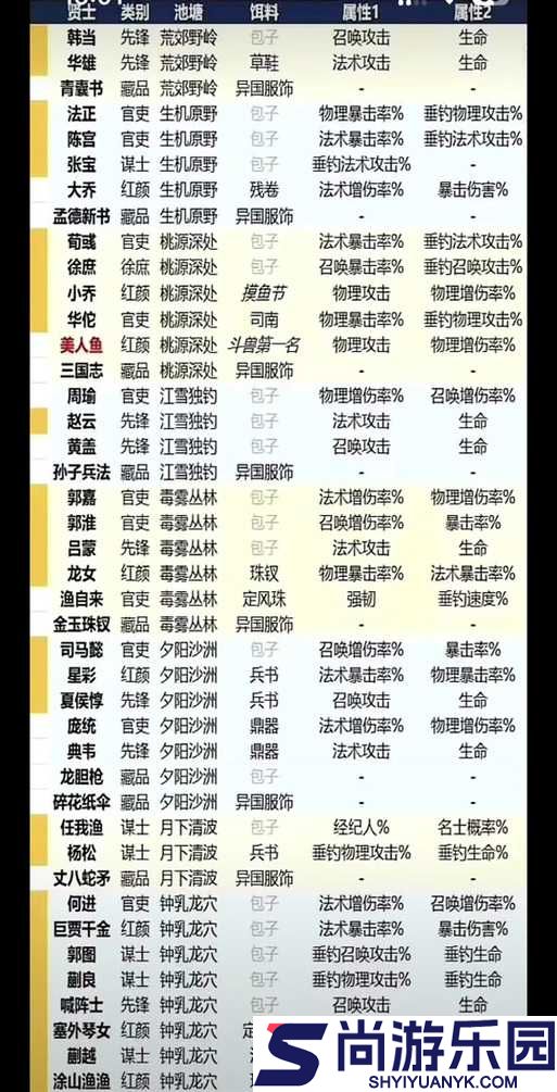 真三国无双8财富积累攻略