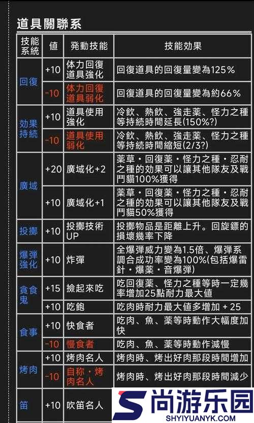 怪物猎人世界深度解析