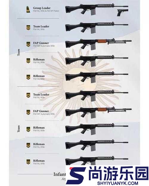 自由人游击战争什么枪好用