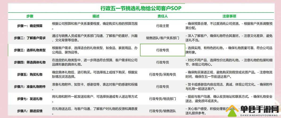 如何让 51show 更好地满足用户需求