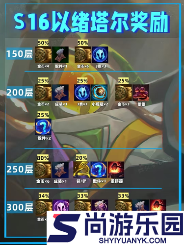云顶之弈S16以绪塔尔层数奖励一览