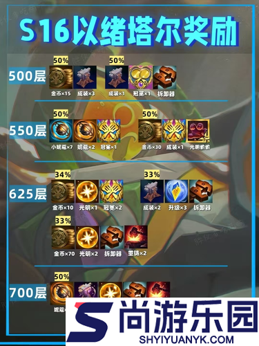 云顶之弈S16以绪塔尔层数奖励一览