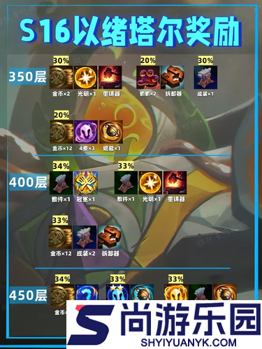 云顶之弈S16以绪塔尔层数奖励一览