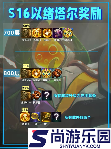云顶之弈S16以绪塔尔层数奖励一览