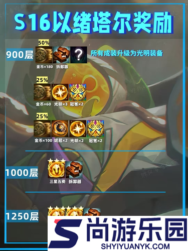 云顶之弈S16以绪塔尔层数奖励一览