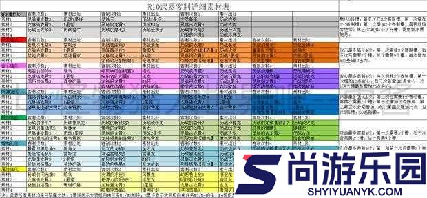 怪物猎人世界RARE8冰焰剑维尔玛闪焰双属性攻击及合成素材详解
