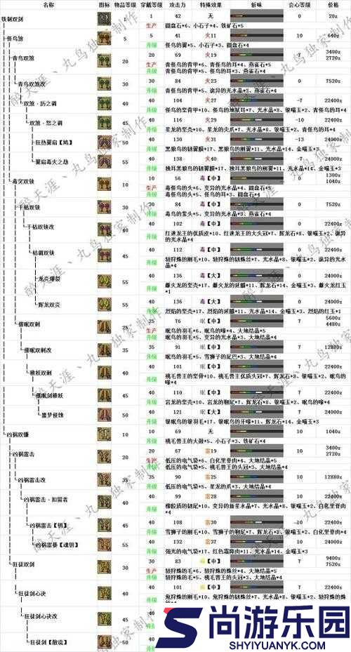 怪物猎人世界双刀原地转圈技巧详解