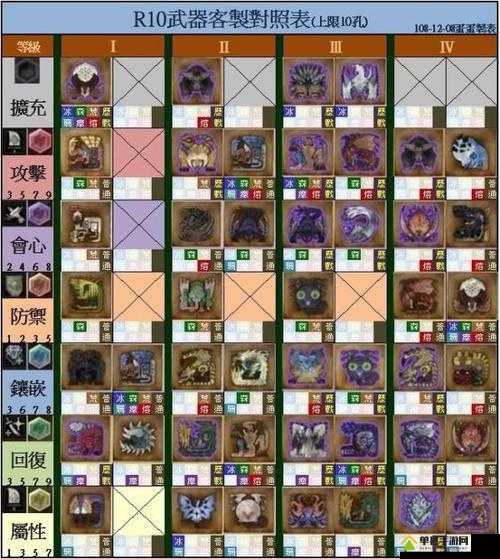 怪物猎人世界，全面深度解析火龙棍炎武图鉴属性及其合成素材