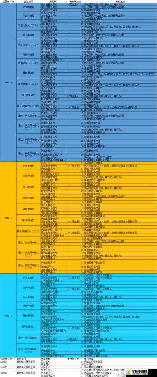 怪物猎人世界，全面解析亡灵之柱图鉴、属性及必备素材指南