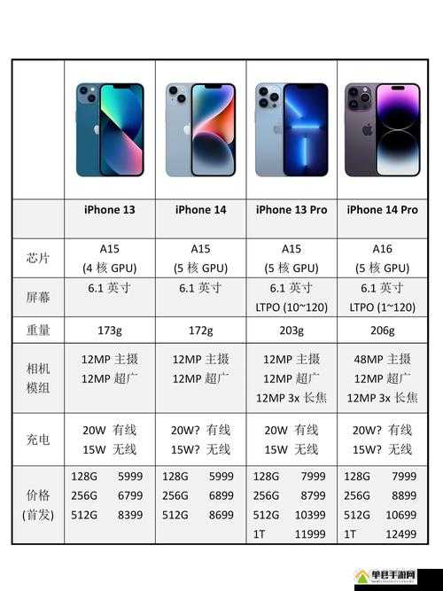 iPhone14 欧美日韩版本大对比：差异与特点