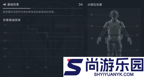 三角洲行动s7赛季MK4强度测评