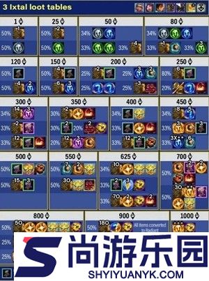 金铲铲之战s16以绪塔尔连败奖励一览表