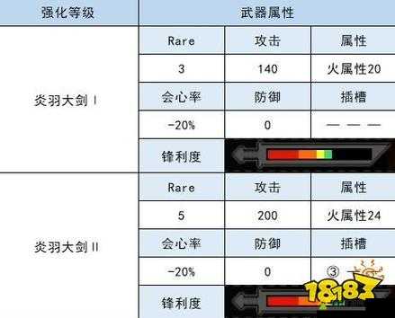 怪物猎人世界，详尽解析蛮颚龙大剑图鉴、属性及所需素材