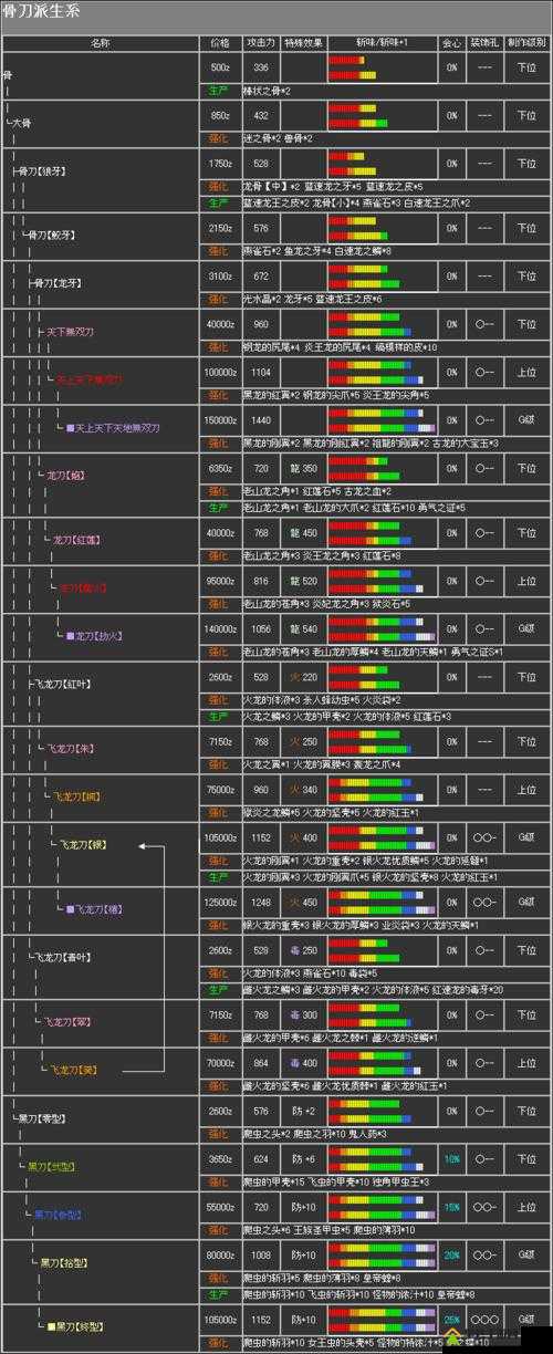 怪物猎人世界，详尽解析花朵之刀III图鉴，揭秘其属性与所需素材