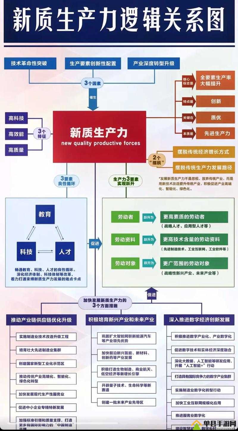 991 精产三产区区别首次亮相：打开未来制造业的新篇章
