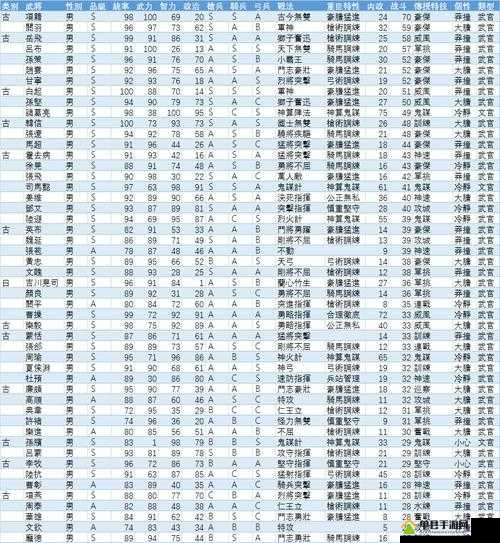 三国志13深度解析，乐进武将全面剖析，数据技能一览无遗