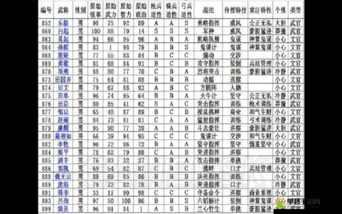 三国志13深度解析，梁习武将详细介绍及其全面数据一览