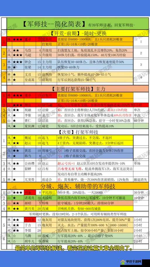 三国志13深度剖析，于禁武将全面解析，数据技能一网打尽