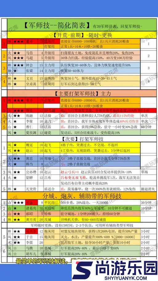 三国志13深度剖析
